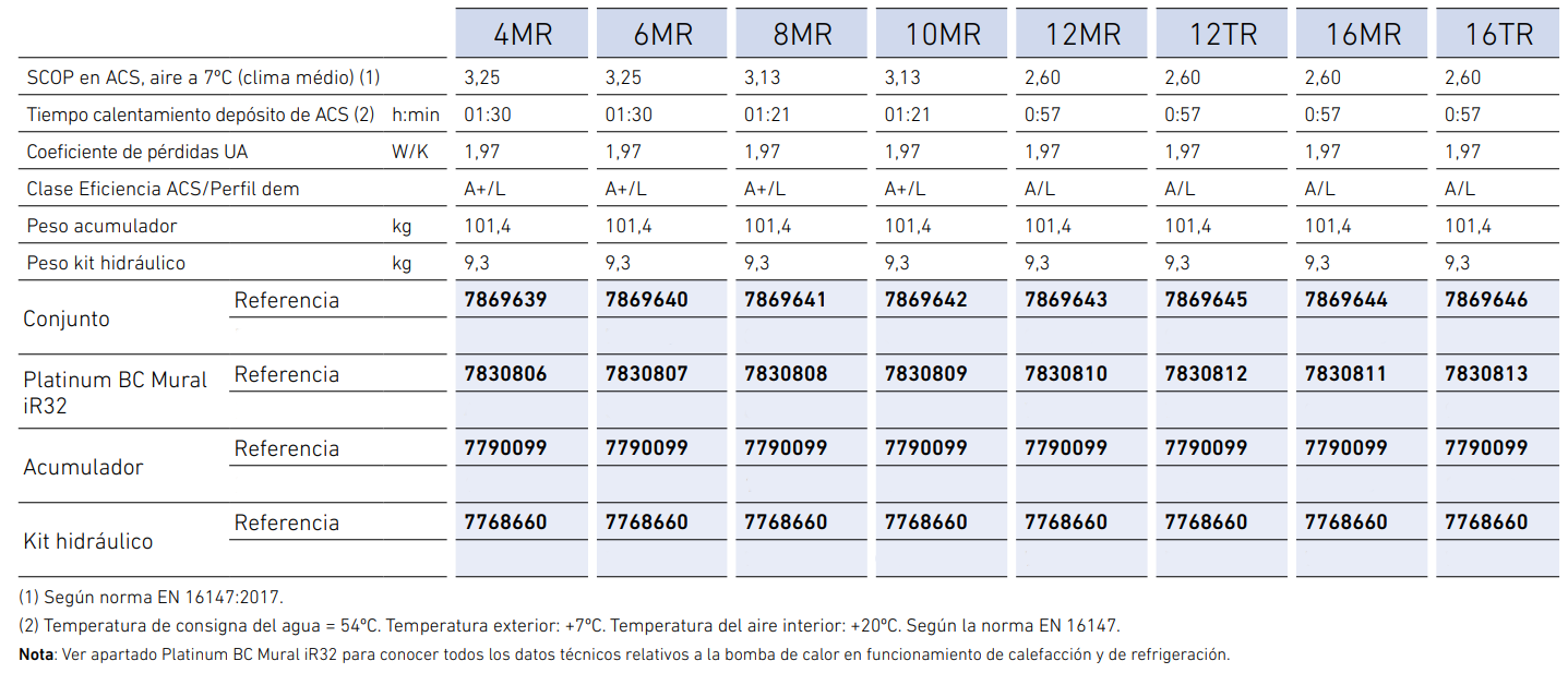 Especificaciones técnicas de la Bomba de Calor Aerotermia BAXI PLATINUM BC INTEGRA iR32 16 TR